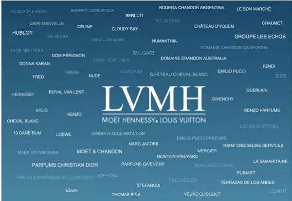 LVMHϯ¶Chanel˭򶼲ף